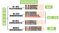 高中政治 (道德与法治)归纳推理及其方法示范课ppt课件