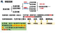 高中政治 (道德与法治)人教统编版选择性必修3 逻辑与思维简单判断的演绎推理方法课文内容ppt课件