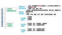 法律与生活 单元思维导图课件-2023届高考政治一轮复习统编版选择性必修二