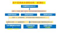 第一课 我国的生产资料所有制 课件-2024届高考政治一轮复习统编版必修二经济与社会