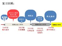 人教统编版必修1 中国特色社会主义社会主义制度在中国的确立课文配套ppt课件