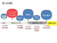 人教统编版必修1 中国特色社会主义社会主义制度在中国的确立课文配套ppt课件