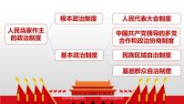政治 (道德与法治)必修3 政治与法治中国共产党领导的多党合作和政治协商制度课文内容ppt课件