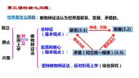 高中世界是普遍联系的备课课件ppt