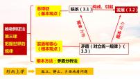 政治 (道德与法治)必修4 哲学与文化第一单元 探索世界与把握规律第三课 把握世界的规律世界是永恒发展的教案配套ppt课件