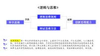 高中政治 (道德与法治)人教统编版选择性必修3 逻辑与思维第四单元 提高创新思维能力第十二课 创新思维要多路探索发散思维与聚合思维的方法集体备课ppt课件