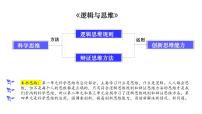 人教统编版选择性必修3 逻辑与思维超前思维的含义与特点教课内容ppt课件