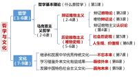 高中人教统编版追求智慧的学问教学演示课件ppt