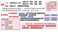 高中人教统编版辩证思维的含义与特征课前预习ppt课件