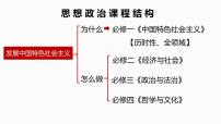 第一课我国的生产资料所有制课件-2024届高考政治一轮复习统编版必修二经济与社会