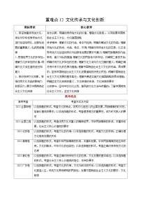 重难点12 文化传承与文化创新-2023年高考政治【热点·重点·难点】专练（新教材新高考）（解析版）