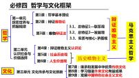 政治 (道德与法治)必修4 哲学与文化第三单元 文化传承与文化创新第七课 继承发展中华优秀传统文化文化的内涵与功能评课ppt课件