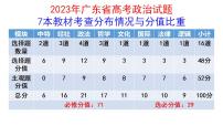 第一课 社会主义从空想到科学、从理论到实践的发展 课件-2024届高考政治一轮复习统编版必修一中国特色社会主义