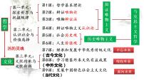 高中文化的民族性与多样性教学课件ppt