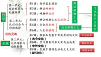 高中文化的民族性与多样性教学课件ppt