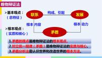 人教统编版必修4 哲学与文化唯物辩证法的实质与核心授课课件ppt