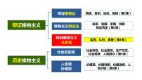 政治 (道德与法治)必修4 哲学与文化人的认识从何而来多媒体教学课件ppt