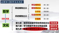 人教统编版必修4 哲学与文化第三单元 文化传承与文化创新第九课 发展中国特色社会主义文化文化强国与文化自信教课课件ppt