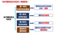 第三课 多极化趋势 课件-2024届高考政治一轮复习统编版选择性必修一当代国际政治与经济