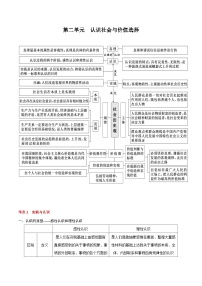 【期中知识点归纳】（统编版）2023-2024学年高二上册政治 必修4  第二单元 认识社会与价值选择 知识点归纳 试卷