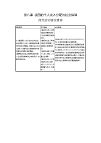 新高考政治一轮复习精品学案第八课 我国的个人收入分配与社会保障（含解析）