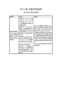 新高考政治一轮复习精品学案第三课 把握世界的规律（含解析）