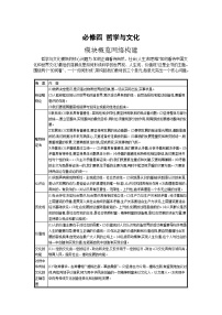 新高考政治一轮复习精品学案第一课 时代精神的精华（含解析）