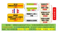 第4课 我国的个人收入分配与社会保障 课件-2024届高考政治一轮复习统编版必修二经济与社会