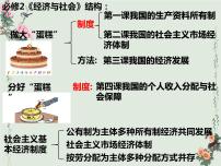 高中政治 (道德与法治)人教统编版必修2 经济与社会公有制为主体 多种所有制经济共同发展教学演示课件ppt