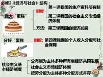 高中政治 (道德与法治)人教统编版必修2 经济与社会公有制为主体 多种所有制经济共同发展教学演示课件ppt