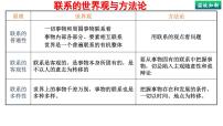 人教统编版必修4 哲学与文化世界是普遍联系的教学演示课件ppt