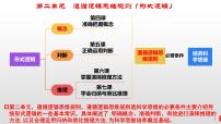 第四课 准确把握概念课件-2024届高考政治一轮复习统编版选择性必修三逻辑与思维