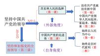 高中政治 (道德与法治)人教统编版必修3 政治与法治第一单元 中国共产党的领导第二课 中国共产党的先进性始终走在时代前列教学ppt课件