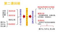 人教统编版坚持党的领导背景图ppt课件