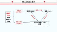 高中政治 (道德与法治)人教统编版必修4 哲学与文化第一单元 探索世界与把握规律第三课 把握世界的规律世界是普遍联系的教学课件ppt