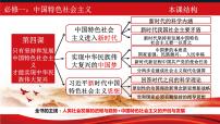 人教统编版必修1 中国特色社会主义习近平新时代中国特色社会主义思想集体备课ppt课件