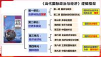 高中政治 (道德与法治)人教统编版选择性必修1 当代国际政治与经济构建人类命运共同体背景图ppt课件