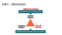 第二单元 人民当家作主 课件-2024届高考政治一轮复习统编版必修三政治与法治