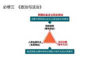 第二单元 人民当家作主 课件-2024届高考政治一轮复习统编版必修三政治与法治