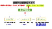 第八课 法治中国建设 课件-2024届高考政治一轮复习统编版必修三政治与法治