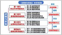 第六课 掌握演绎推理方法 课件-2024届高考政治一轮复习统编版选择性必修三逻辑与思维 (2)