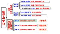 第七课 继承发展中华优秀传统文化课件-2024届高考政治一轮复习统编版必修四哲学与文化