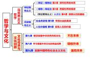 第九课 发展中国特色社会主义文化课件-2024届高考政治一轮复习统编版必修四哲学与文化