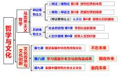 第八课 学习借鉴外来文化的有益成果课件-2024届高考政治一轮复习统编版必修四哲学与文化 -