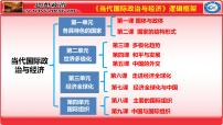 第一课   国体与政体 课件-2024届高考政治一轮复习统编版选择性必修一当代国际政治与经济