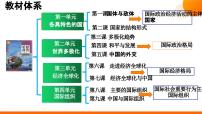 第一课 国体与政体课件-2024届高考政治一轮复习统编版选修一当代国际政治与经济