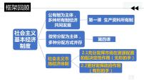 人教统编版必修2 经济与社会第一单元 生产资料所有制与经济体制第二课 我国的社会主义市场经济体制使市场在资源配置中起决定性作用集体备课ppt课件