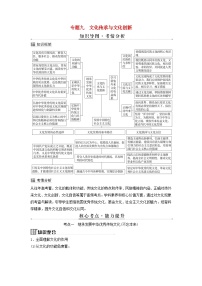 2024届高考政治二轮专题复习与测试必修部分专题九文化传承与文化创新考点一继承发展中华优秀传统文化不忘本来