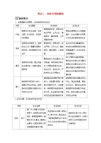 2024届高考政治二轮专题复习与测试必修部分专题六全面依法治国考点二法治中国的建设