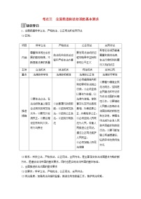 2024届高考政治二轮专题复习与测试必修部分专题六全面依法治国考点三全面推进依法治国的基本要求